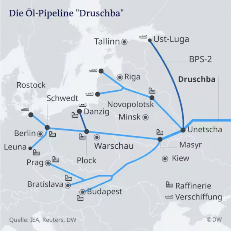 Russland ist von deutschem Öl-Deal mit Kasachstan ein riesiger Gewinner
