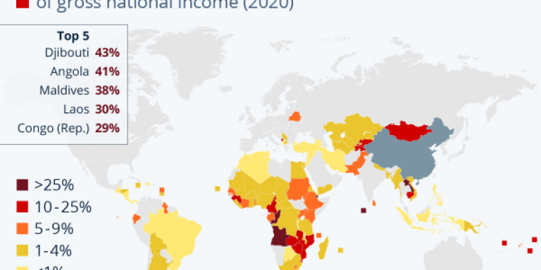 Chinas größte Schuldnerländer