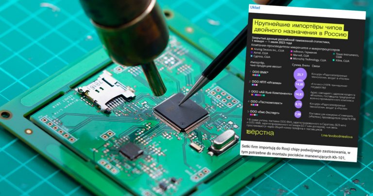 Die Russen machen sich über die Sanktionen lustig. Millionen von Gütern strömen zu ihnen