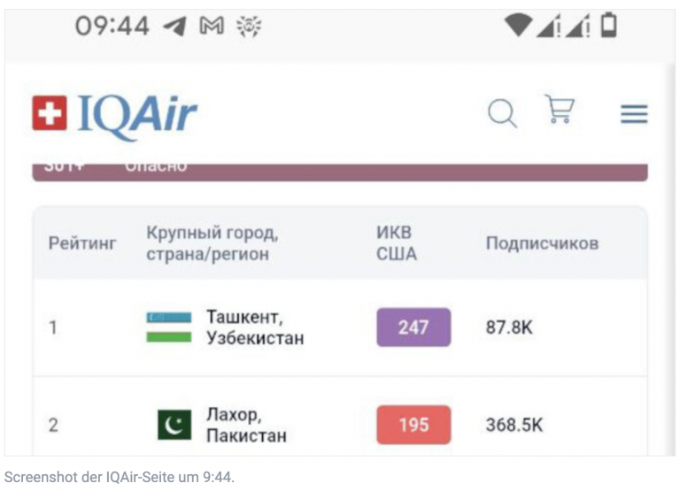 Taschkent wurde erneut weltweit führend bei der Bewertung der Luftqualität